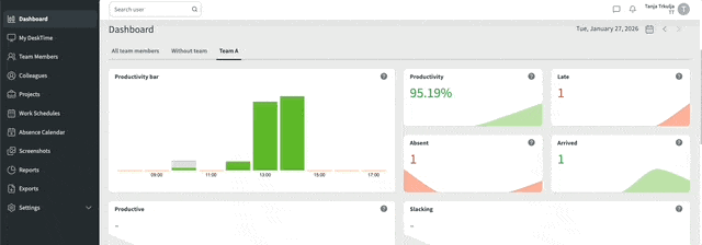 Tracked data in DeskTime