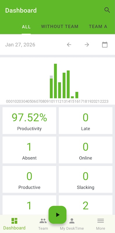Admin/manager&rsquo;s interface in DeskTime&rsquo;s mobile app