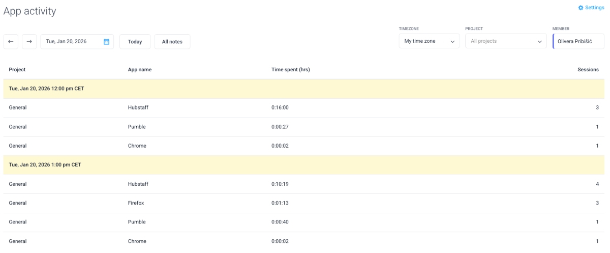 App activity in Hubstaff