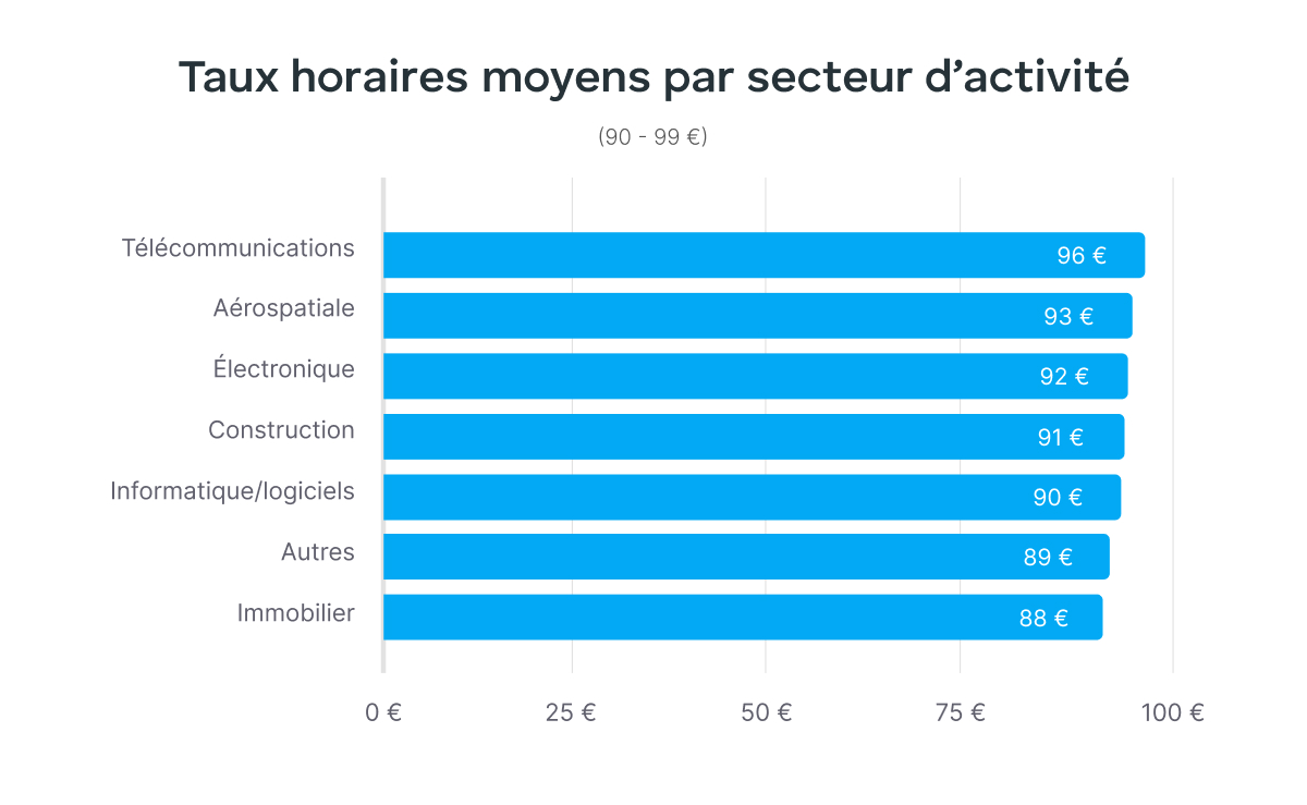Statistiques