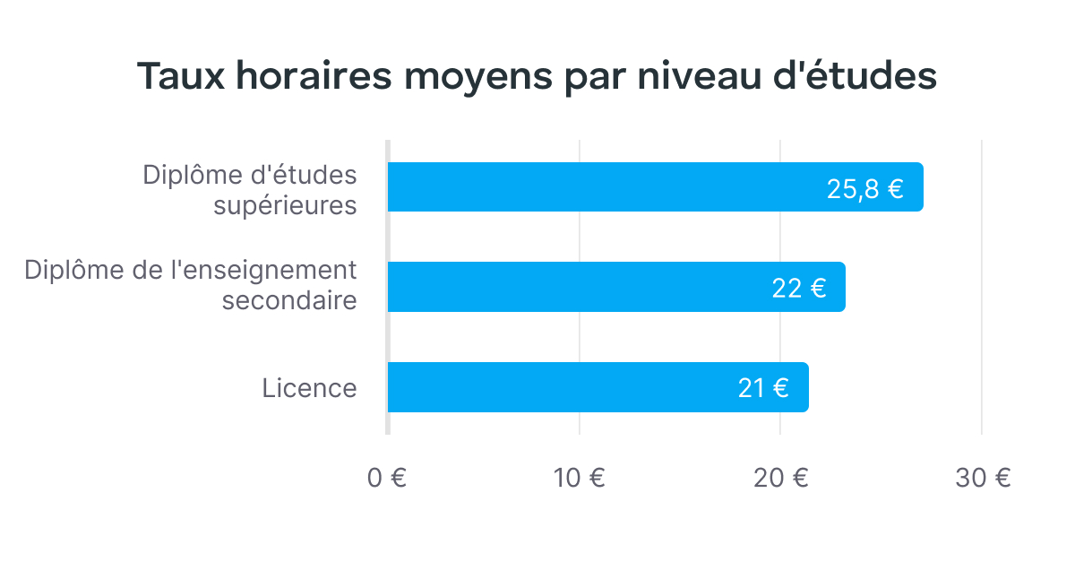 Statistiques