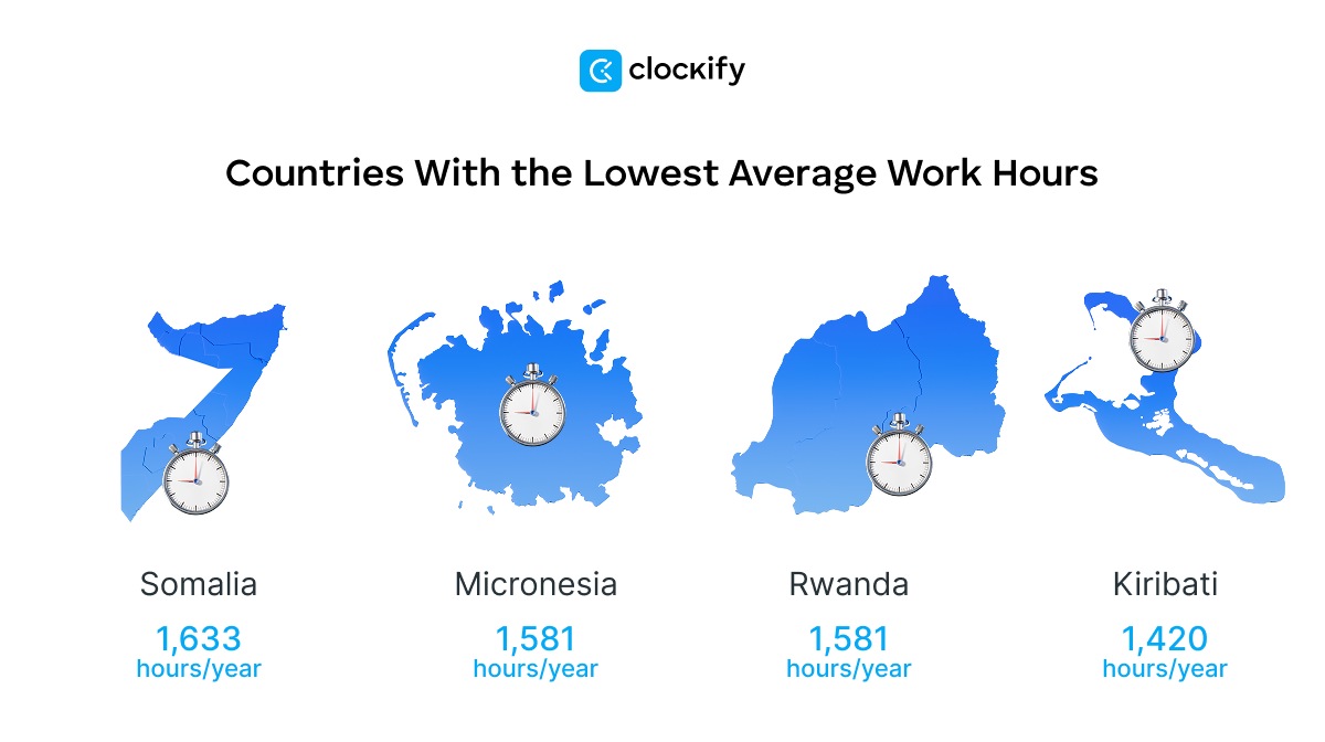 Countries with lowest average work hours