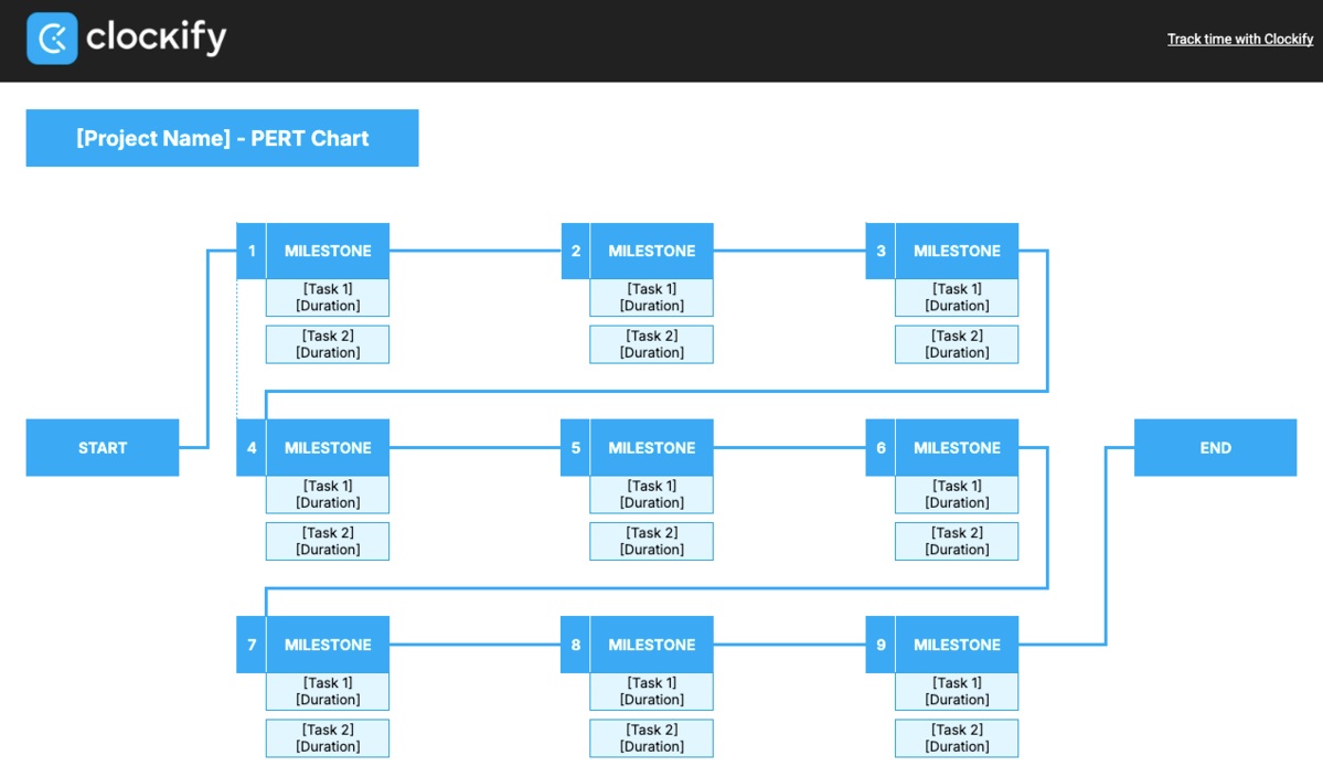 Build a solid project management timeline for better forecasting