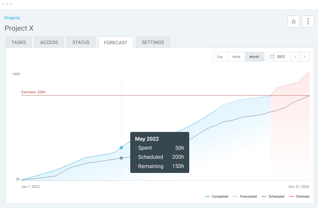 forecasting in Clockify