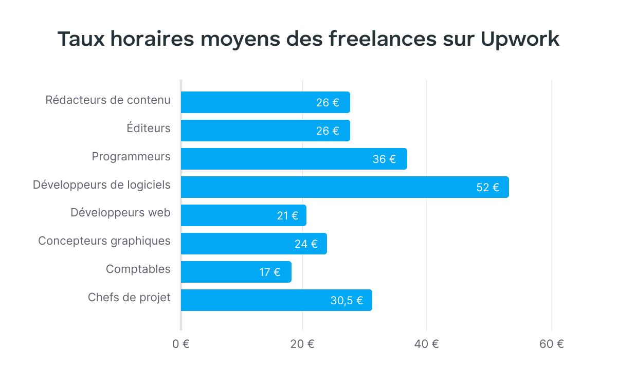Statistiques