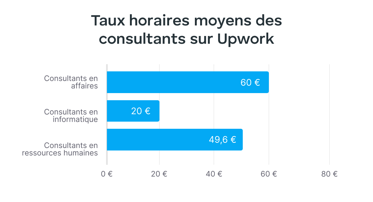 Statistiques