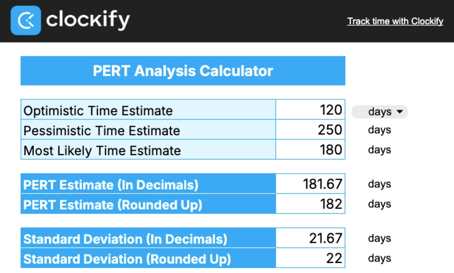 Get standard deviation results based on your time estimates