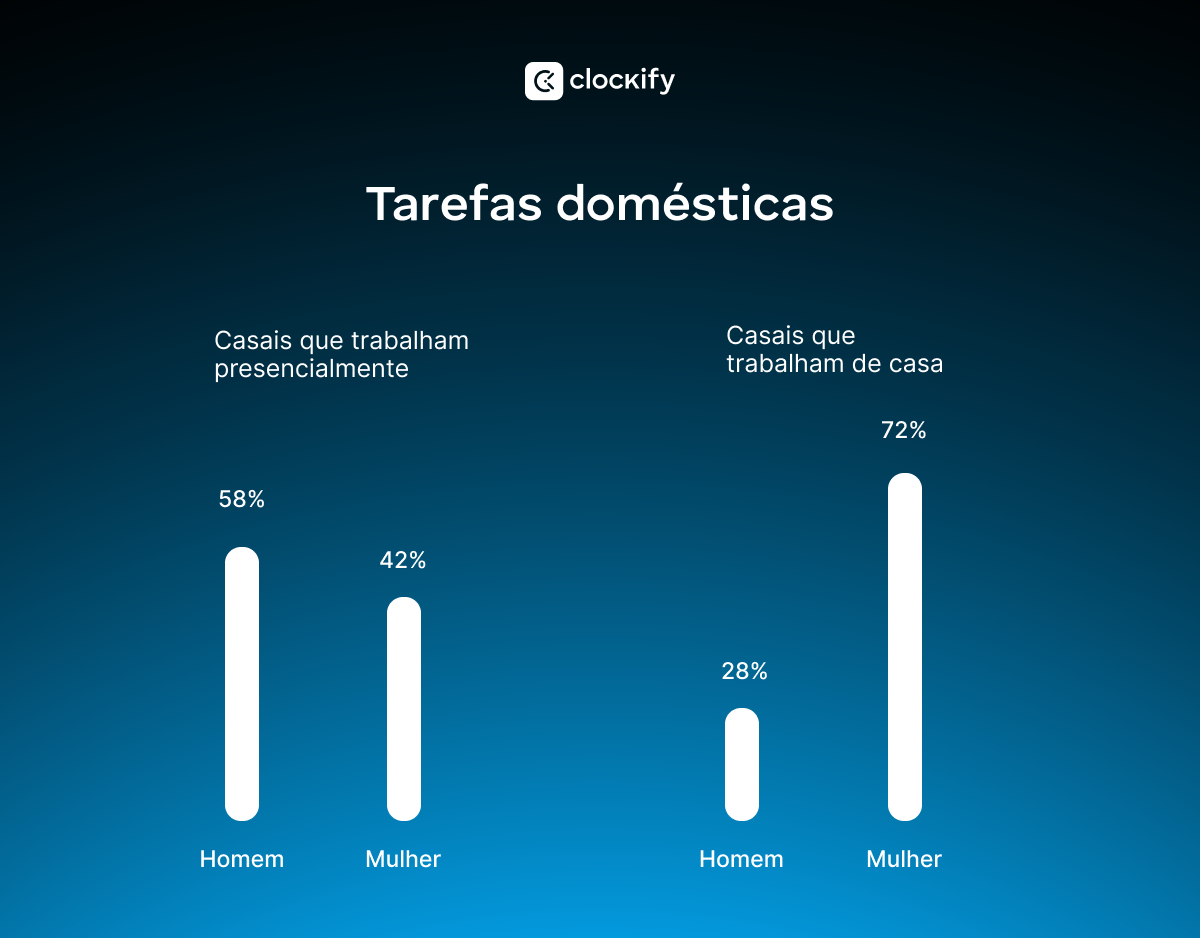 Trabalho doméstico