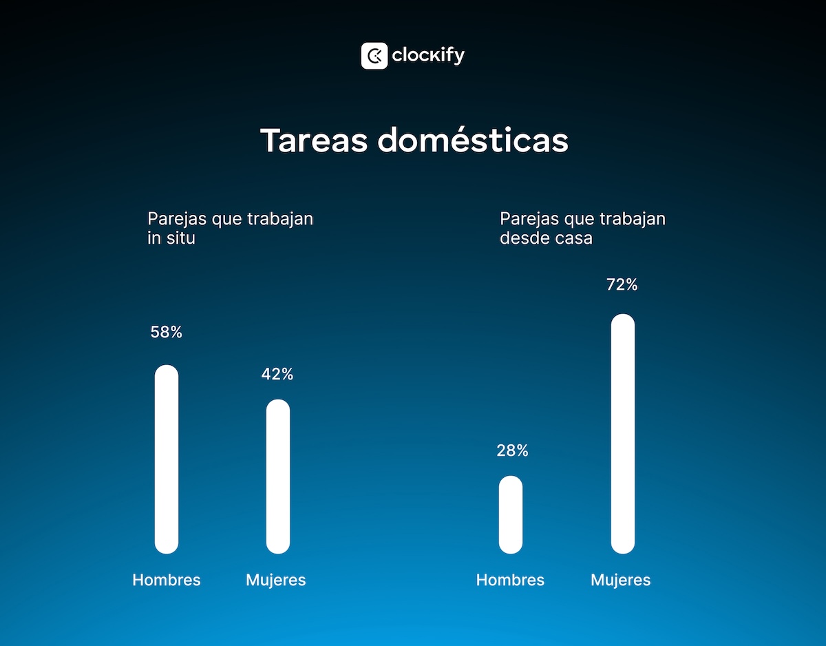 Tareas domésticas