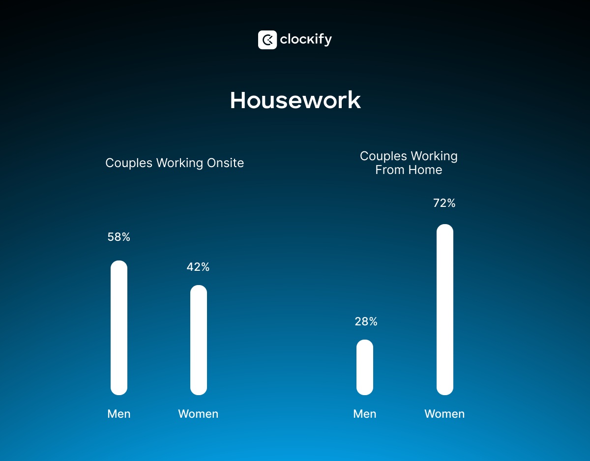 Housework