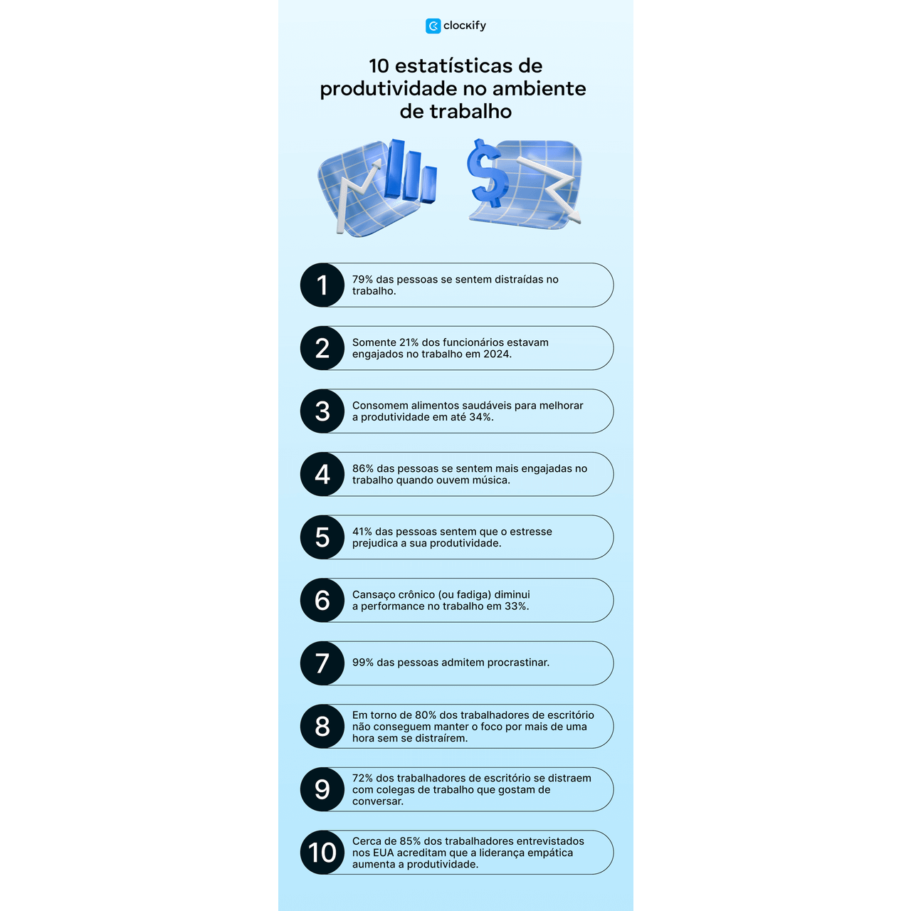 estatísticas notáveis ​​de produtividade no local de trabalho