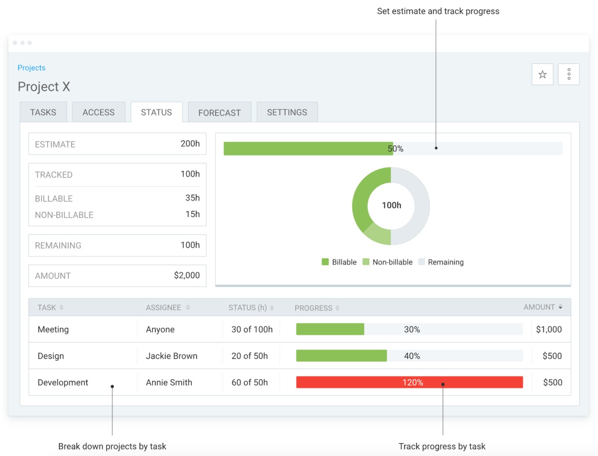 Monitor project cost control with Clockify