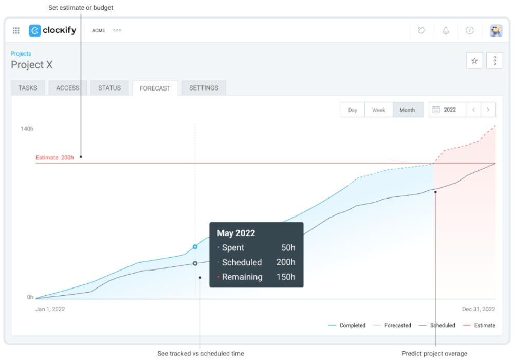 Never go over budget with data-driven estimation in Clockify