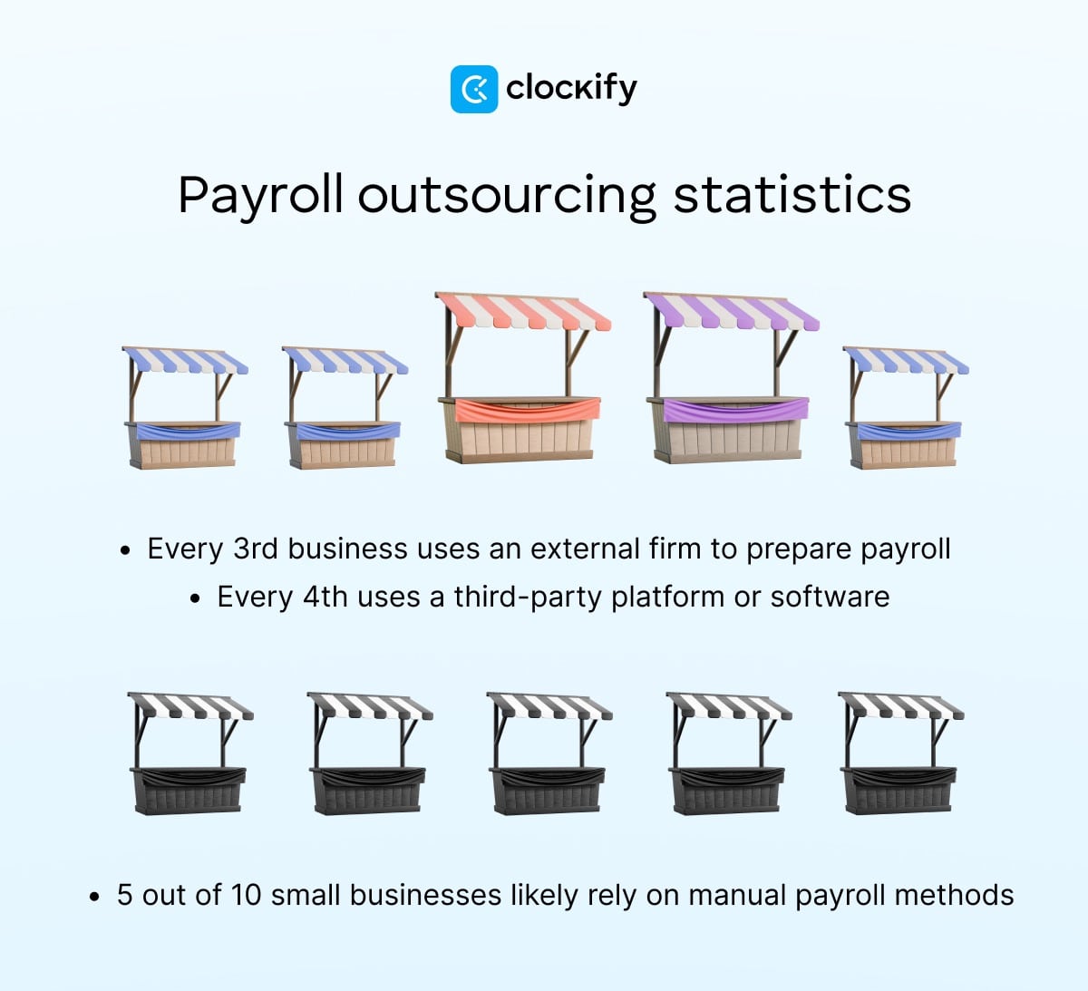 Payroll outsourcing statistics