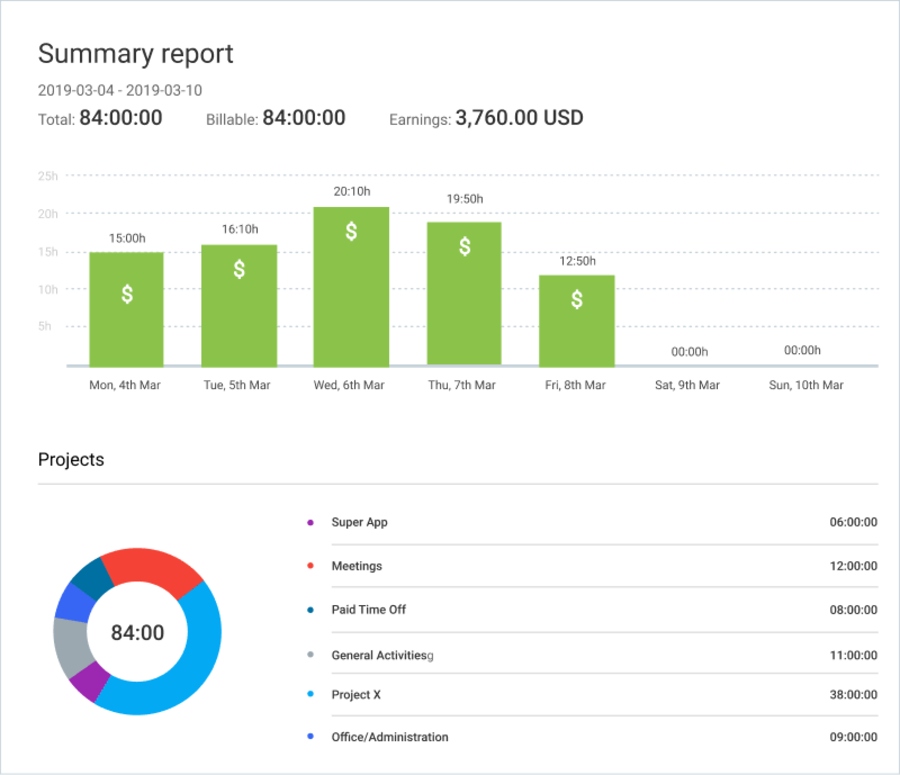 Quickly check your team&rsquo;s billable work in a neat PDF format