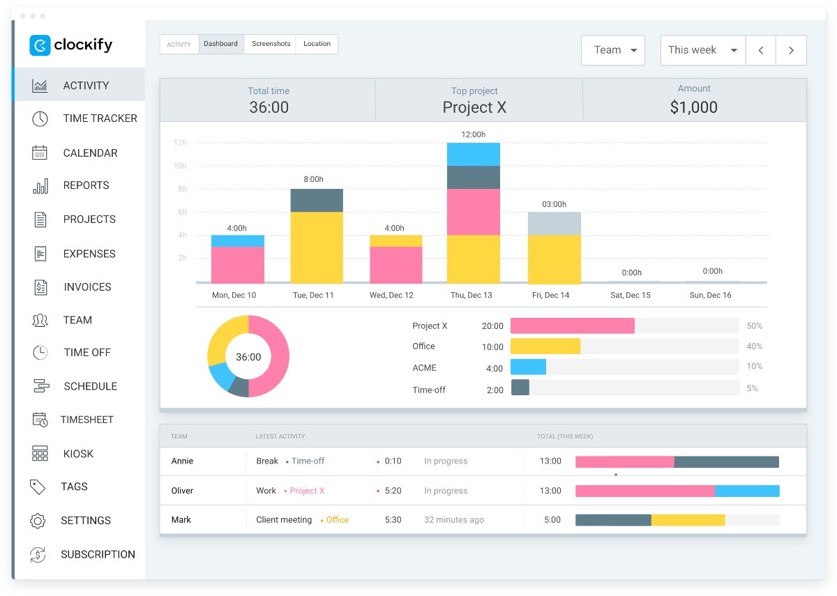Getting inside your team's productivity