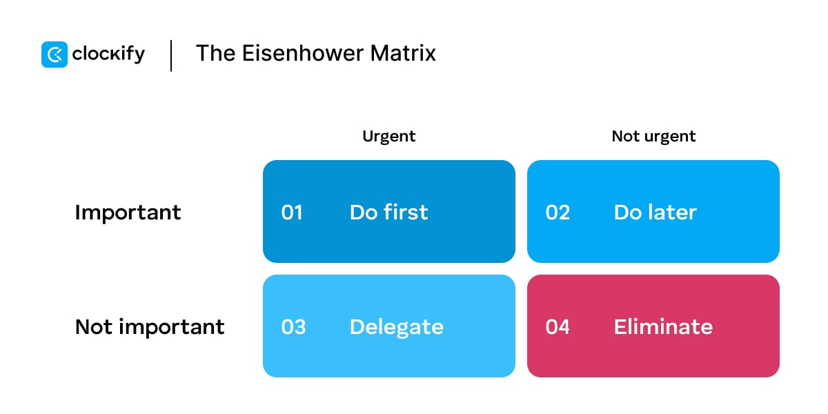 Eisenhower matrix