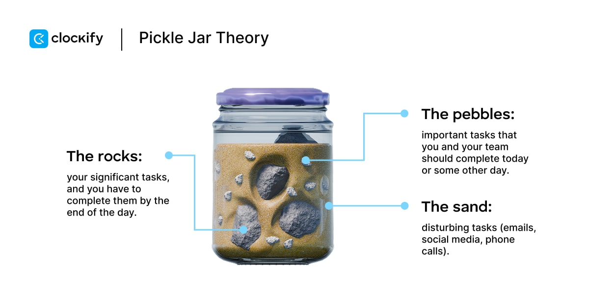 The Pickle jar theory