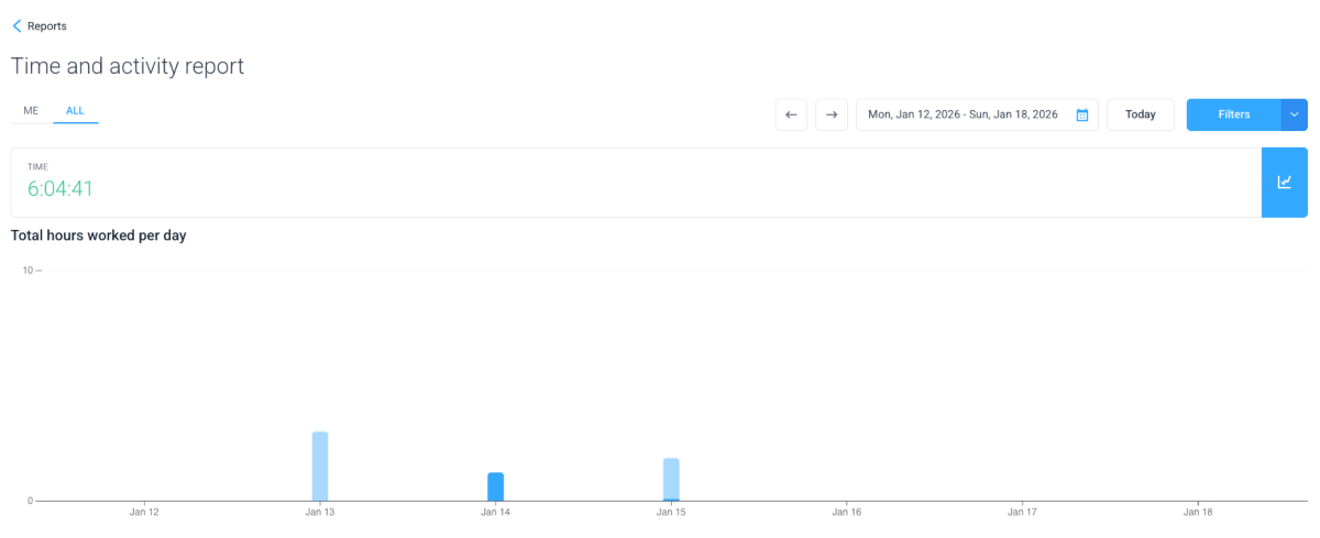 Time and activity report in Hubstaff