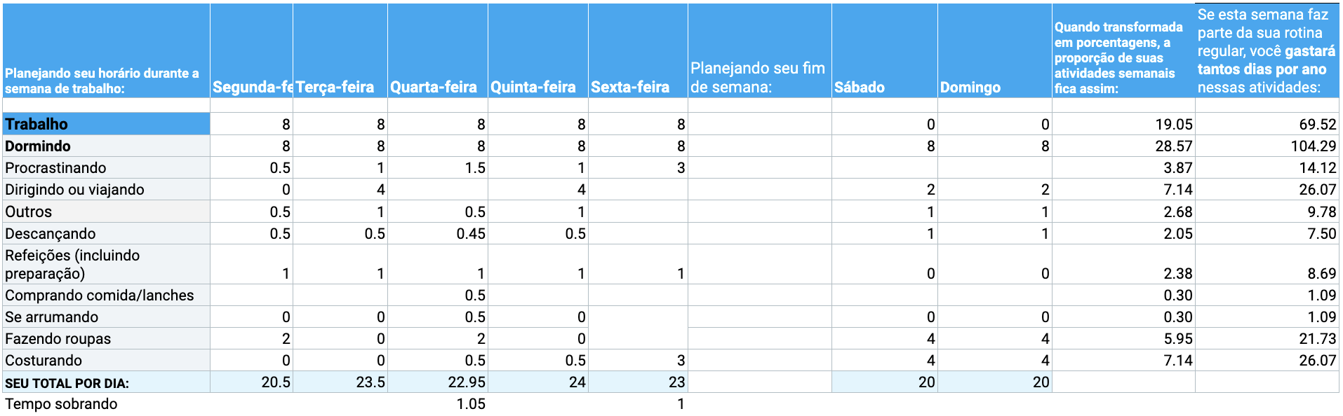 Calculadora de gerenciamento de tempo para funcionários em tempo integral