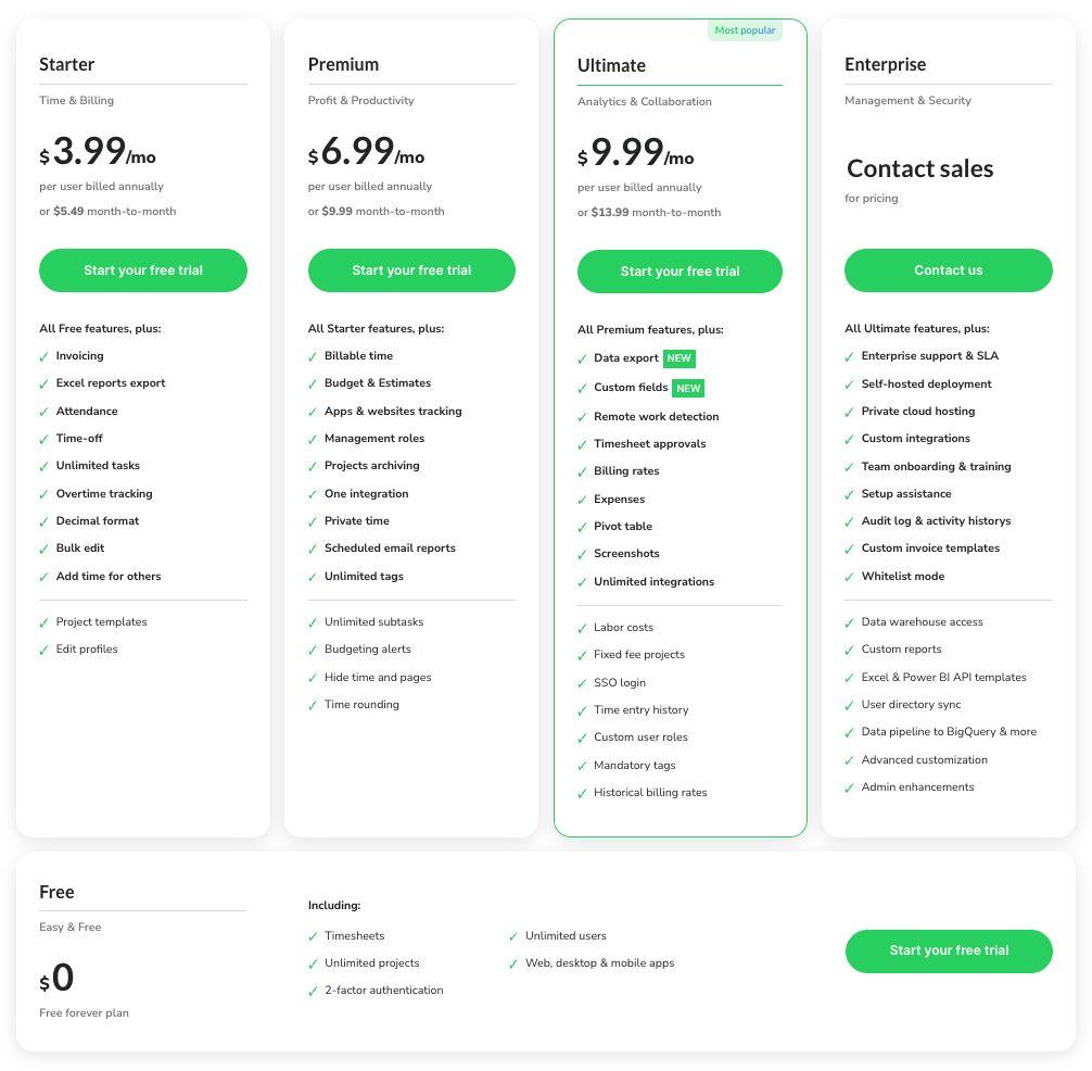 TimeCamp pricing plans
