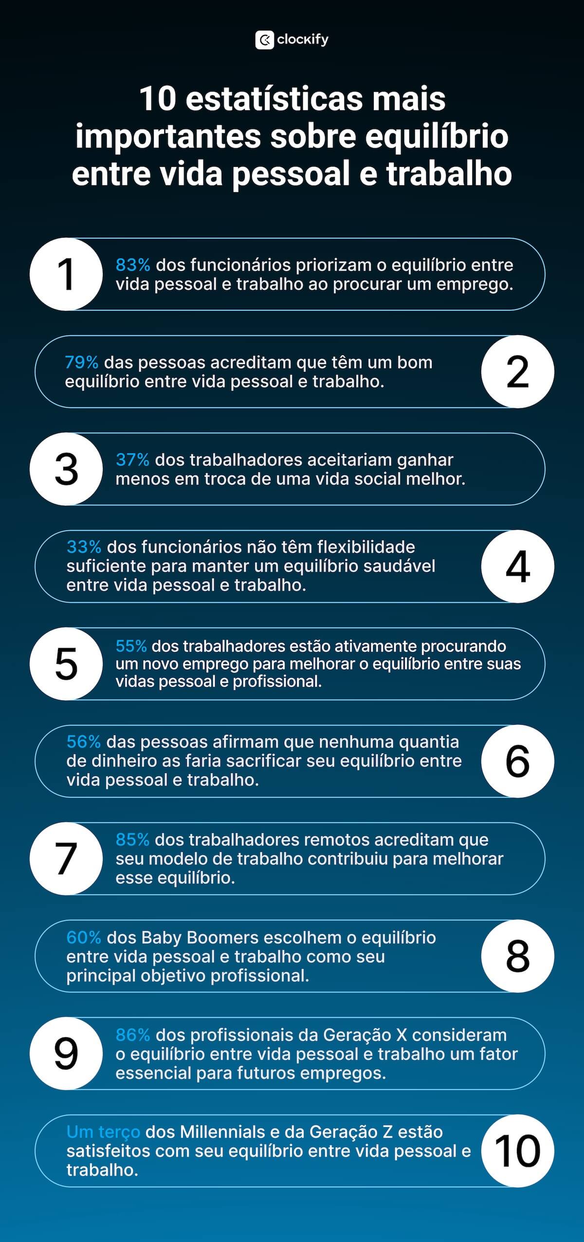 dez principais estatísticas sobre vida profissional