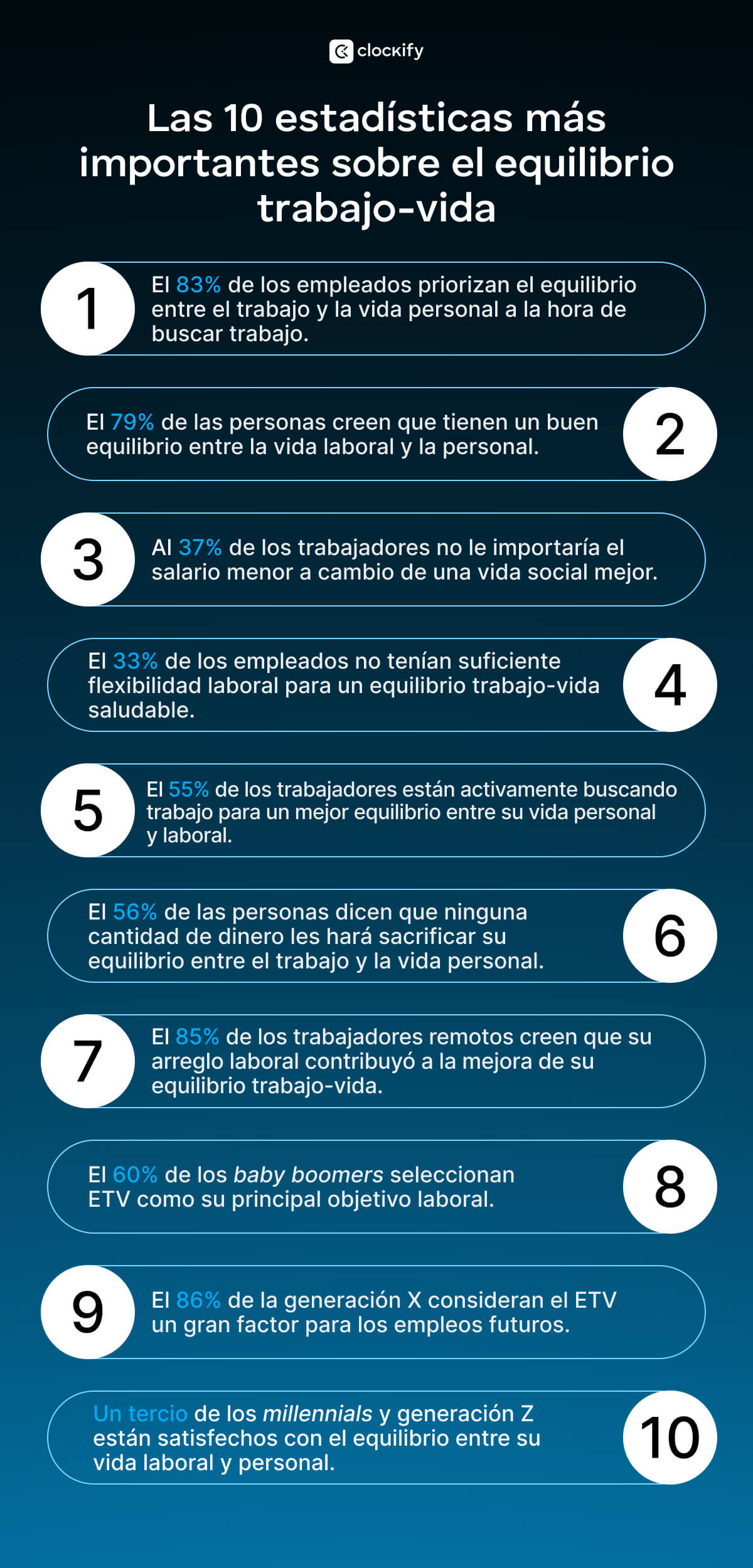 Estadísticas principales sobre el mundo laboral