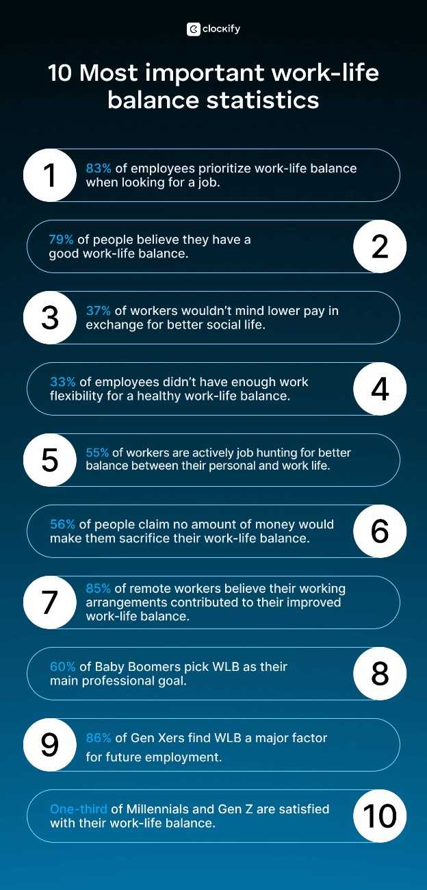 top ten work-life stats