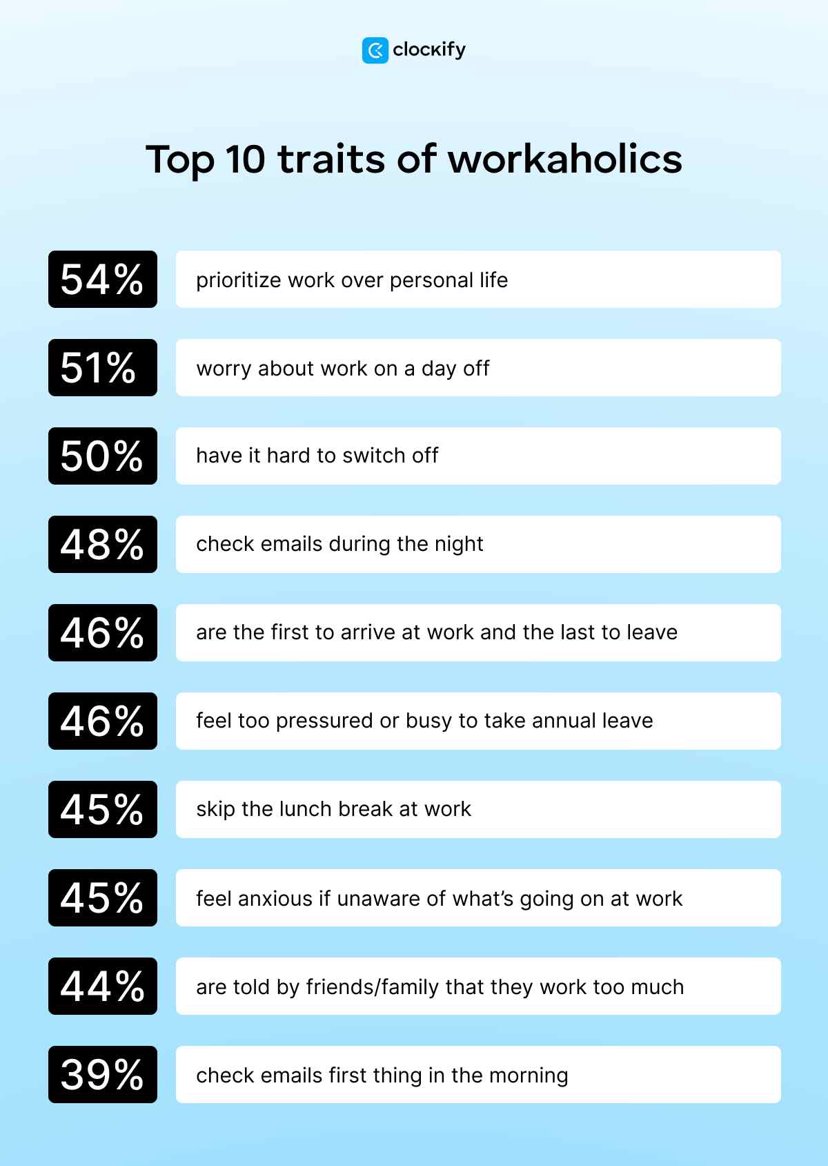 top traits of a workaholic