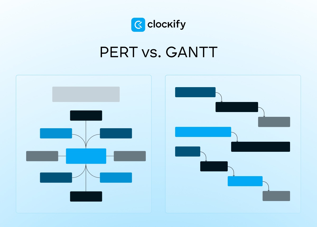 PERT vs GANTT