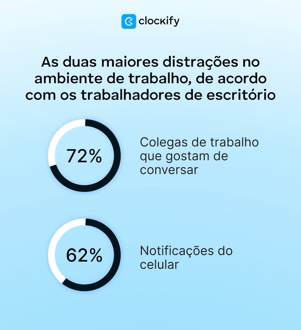 distrações do espaço de trabalho