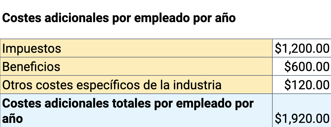precios basados en la labor, costes adicionales por empleado por año