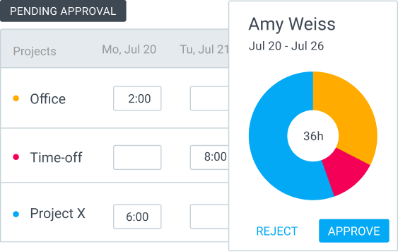 Timesheet Approval