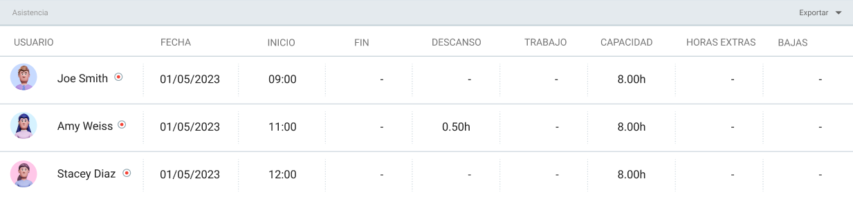 Informe de asistencia