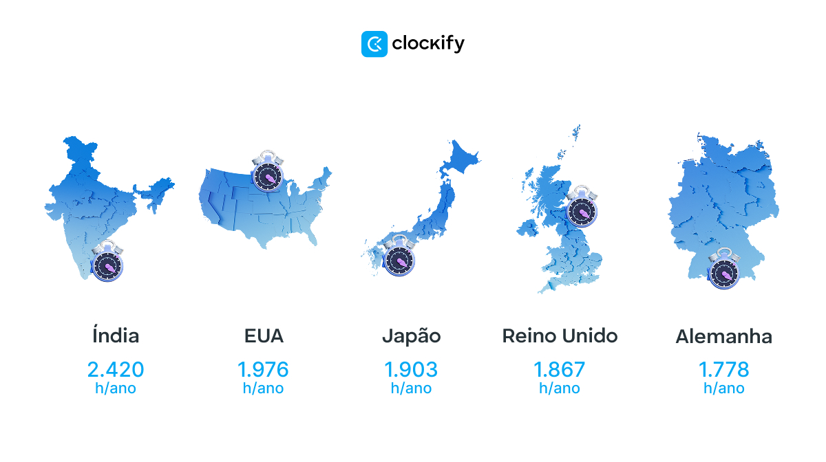 Média de horas de trabalho nos países