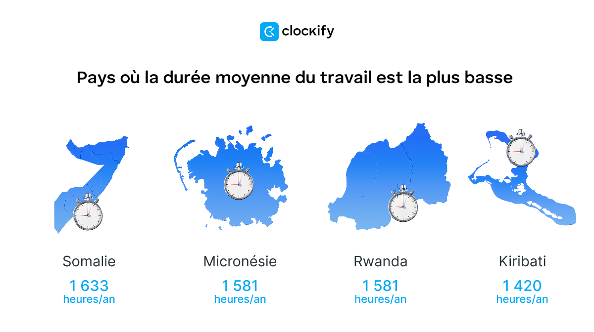 Statistiques
