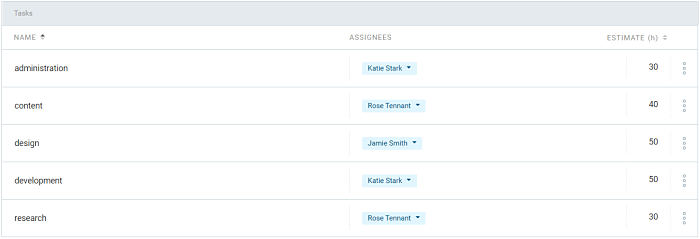 Assignments in Clockify
