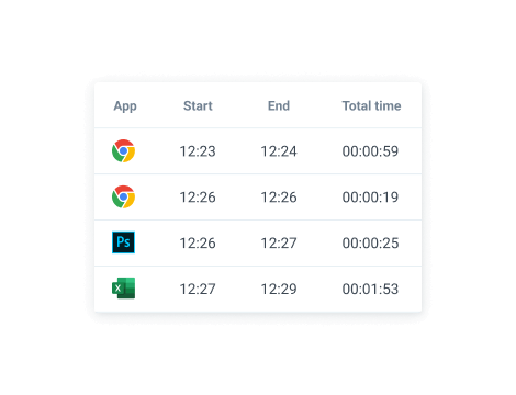 Auto tracker app list in Clockify