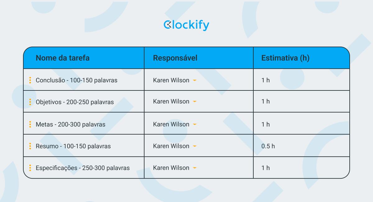 exemplos de estimativas clockify