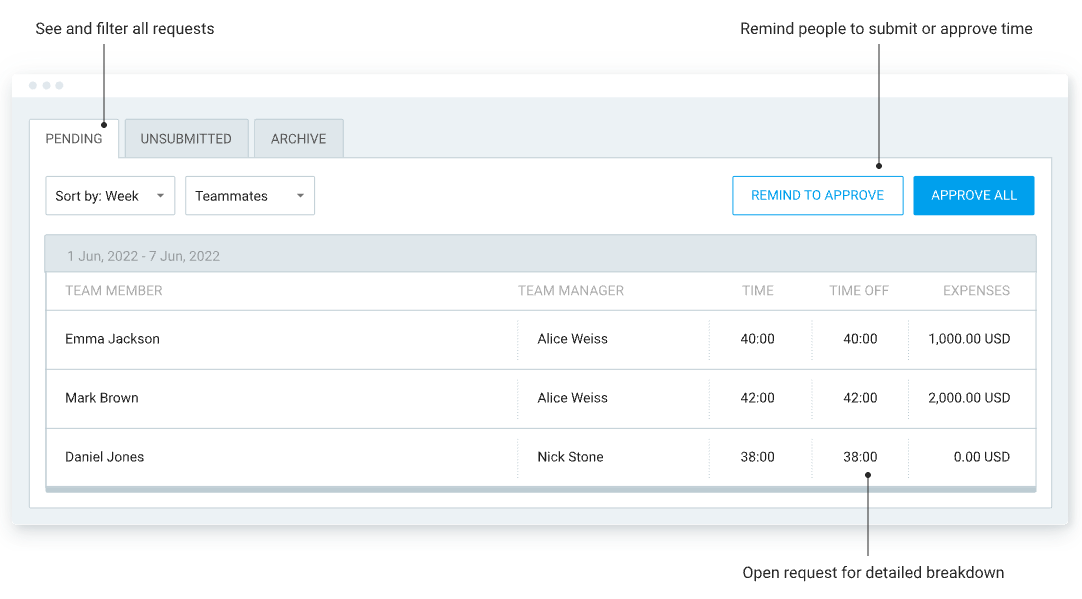Timesheet approval in Clockify