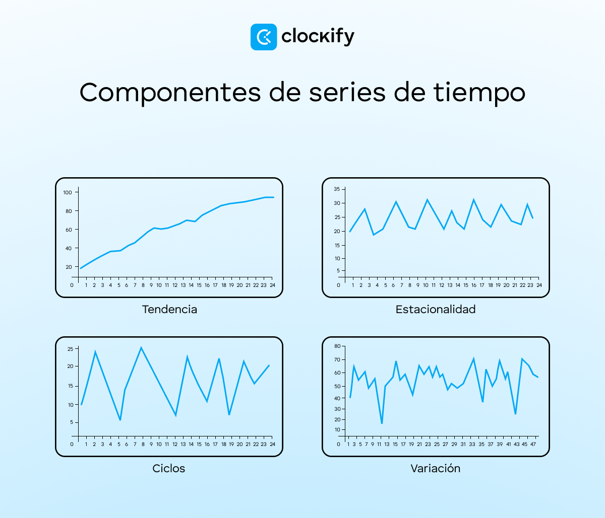 Componentes de series de tiempo
