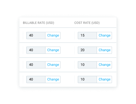 Cost rates