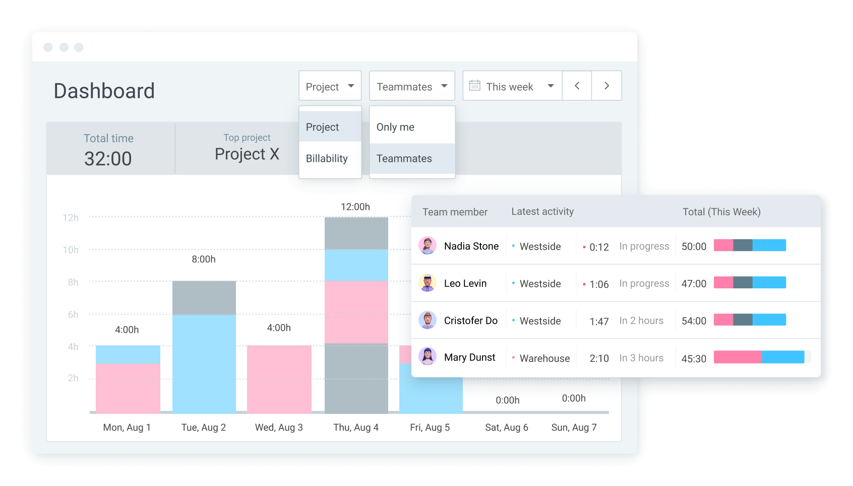 Dashboard view in Clockify