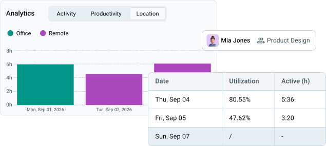 Employee visibility