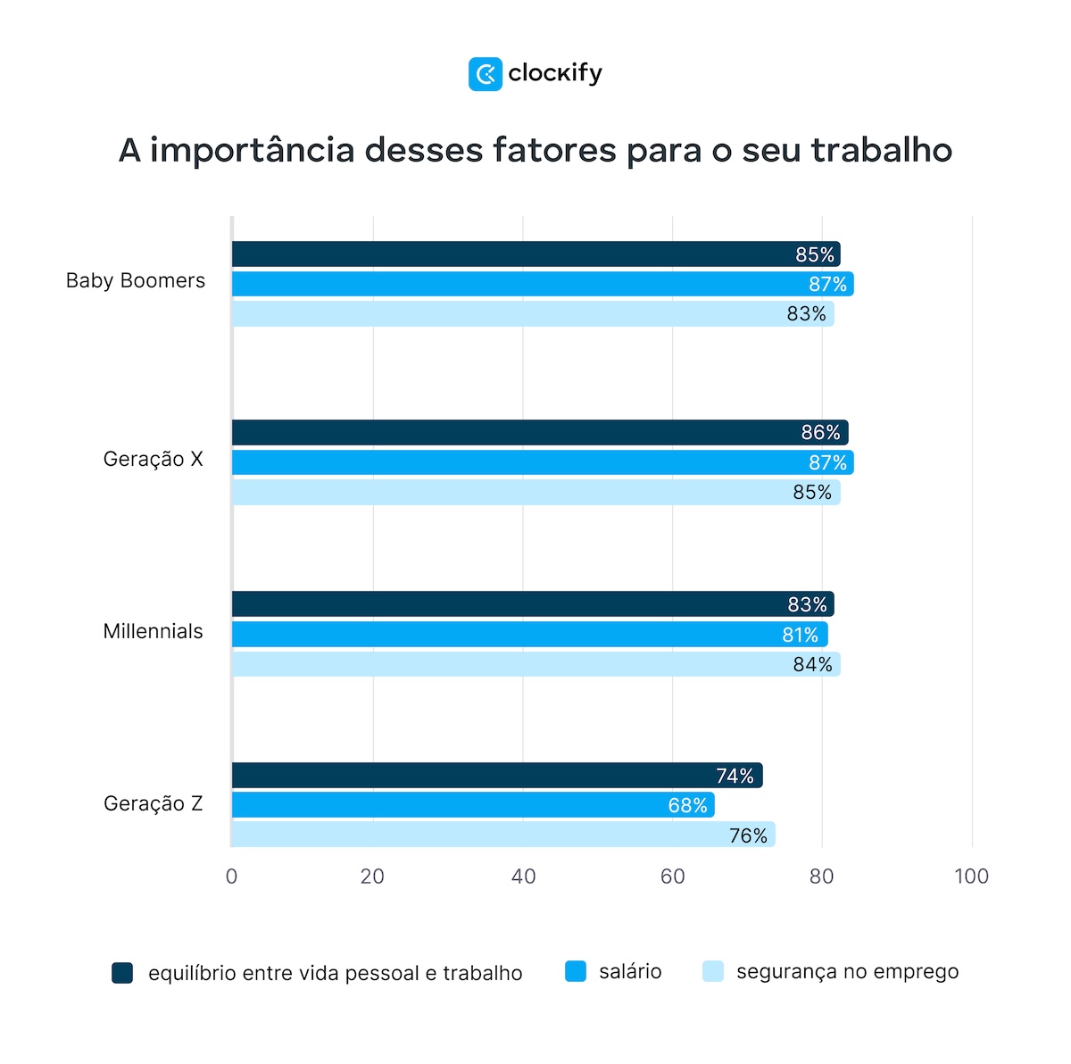 Fatores importantes para o trabalho