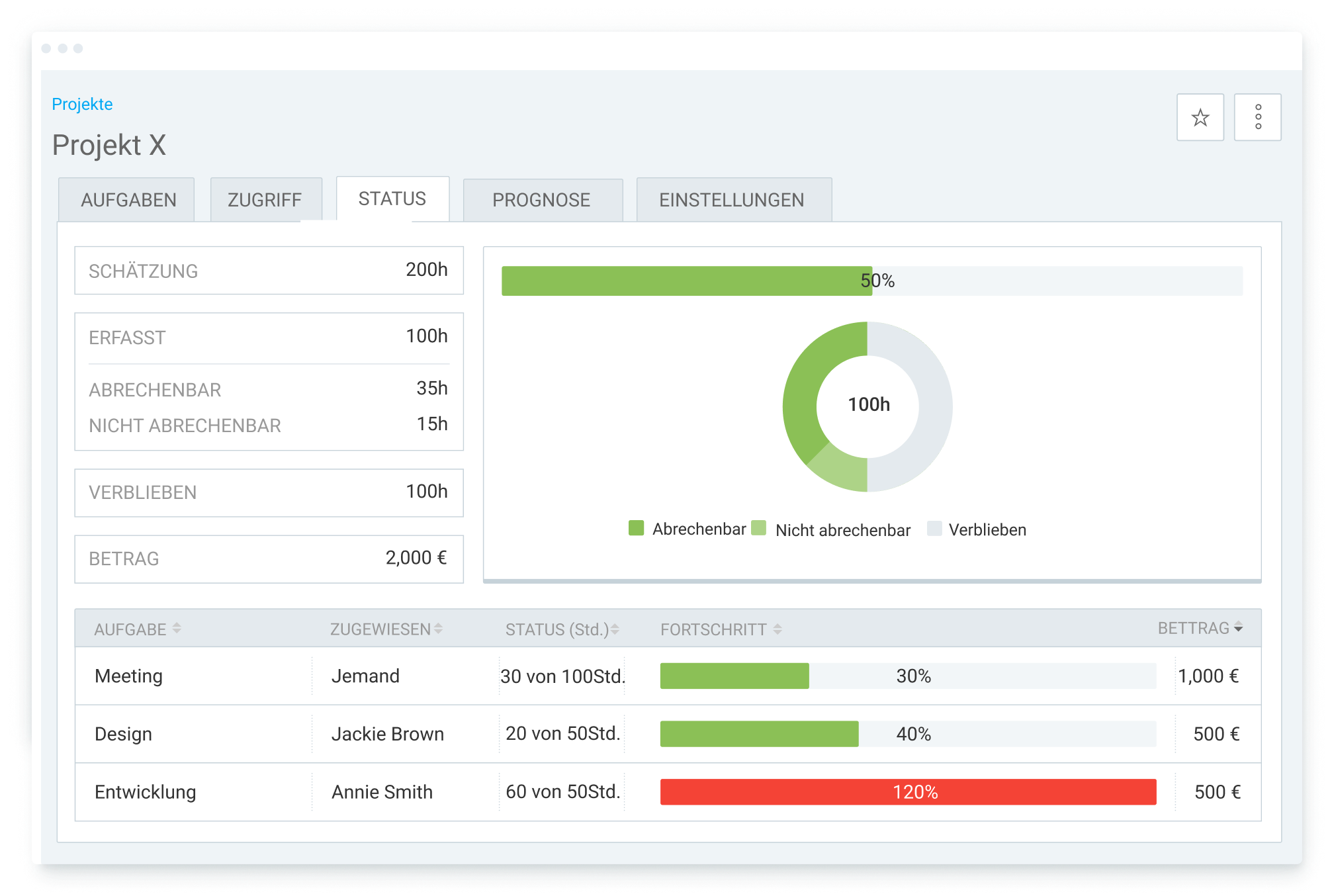 Freiberufler Projekt Bildschirm