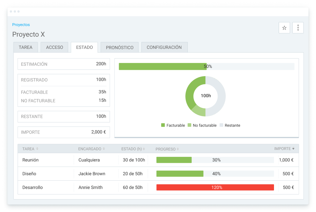 Software de cronometraje para startups: proyectos, captura de pantalla