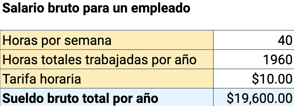 precios basados en la labor, salario bruto para un empleado