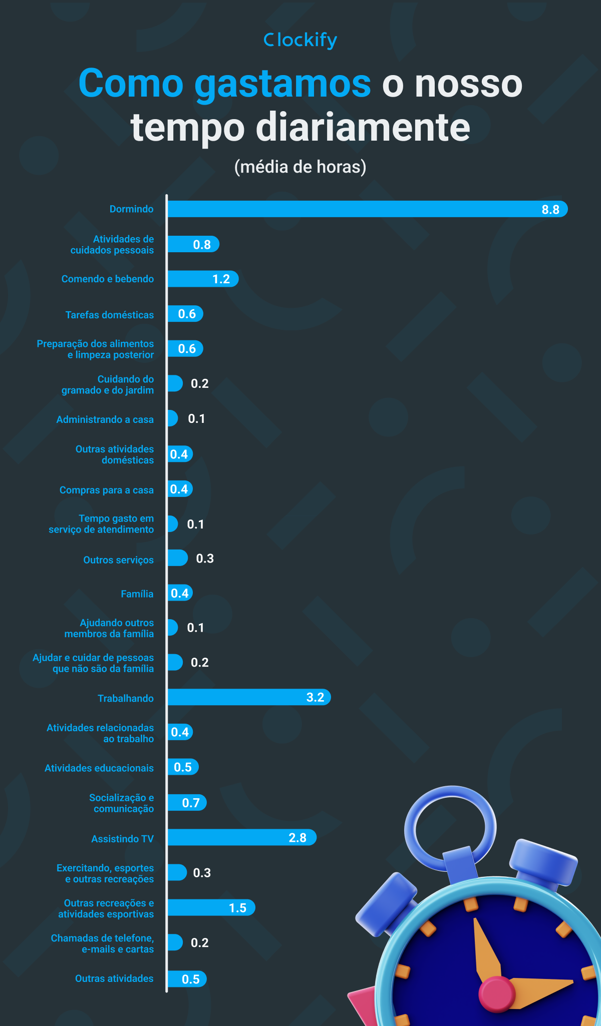 Dia médio em gráfico estatístico de números