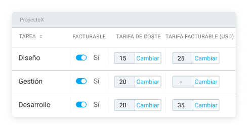 Está al tanto de los gastos de nómina